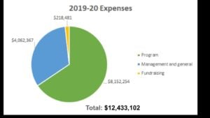 Expense chart 2019-20