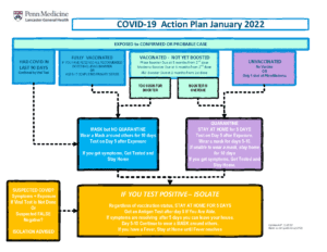 LGH Penn Medicine COVID exposure positive case flow chart