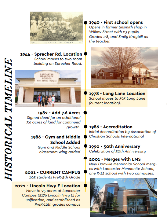 new danville campus timeline