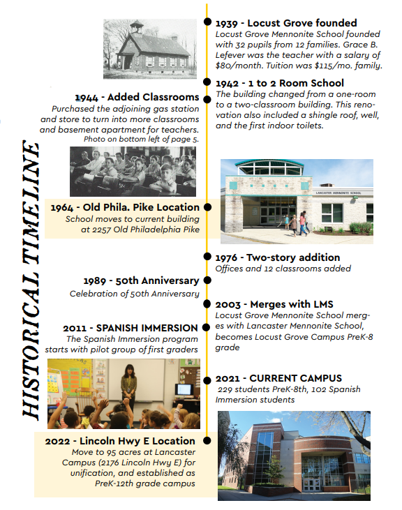 locust grove timeline